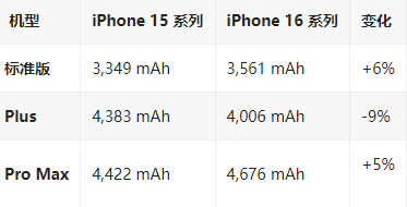 铅山苹果16维修分享iPhone16/Pro系列机模再曝光