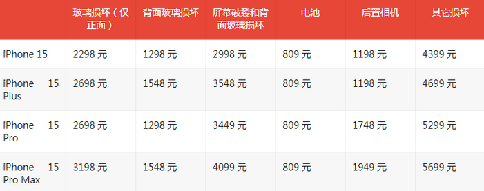 铅山苹果15维修站中心分享修iPhone15划算吗